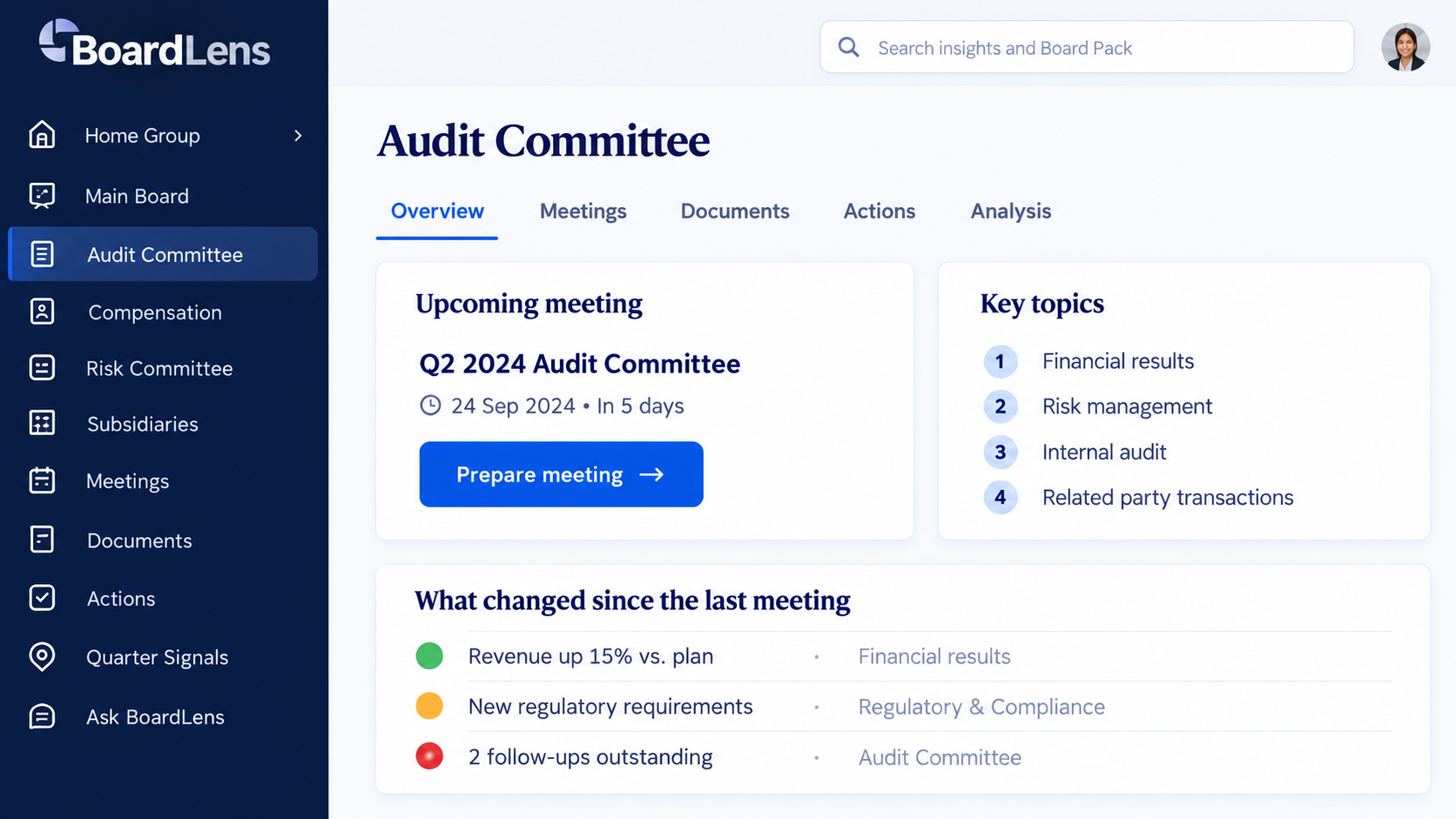 BoardLens Audit Committee overview