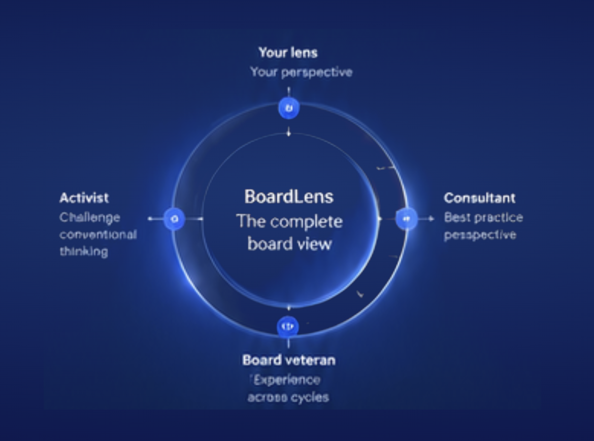 BoardLens combines your lens with activist, consultant and board veteran perspectives